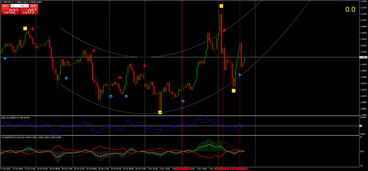 Estratégia Forex de Alto Lucro: Maximize Seus Ganhos