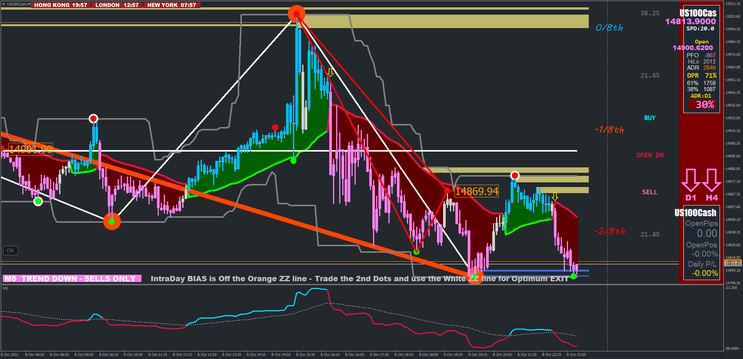 Xard Scalp: Análise Completa da Estratégia de Scalping