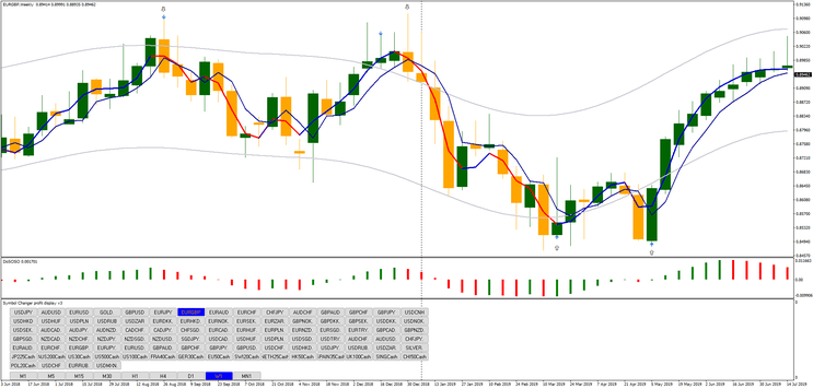 3 Estratégia de Sucesso Diária e Semanal