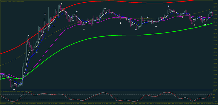 Sistema de Trading Bams-Bung: Análise Completa e