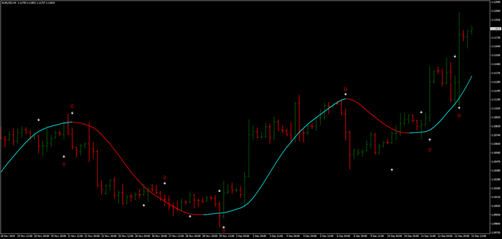 Estratégia Diária Vencedora para Negociação no Forex