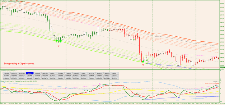 Canais TMA Recalculáveis em Estratégias de Trading