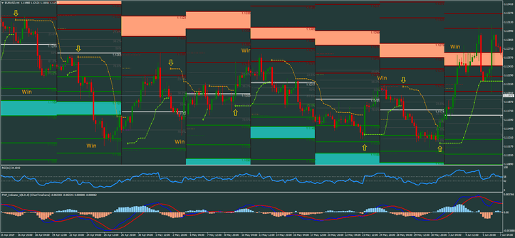 3 Sistema de Swing Trading: Abordagem Precisa e Robusta