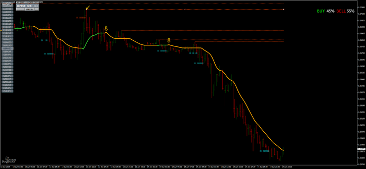 Indicador StepMa mq4: Estratégia de Trading com Filtros