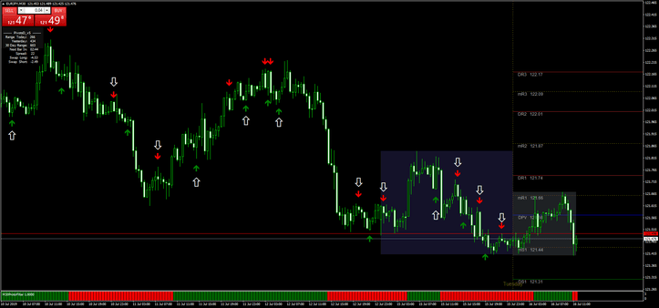 3 Estratégia Avançada Protofilter FX