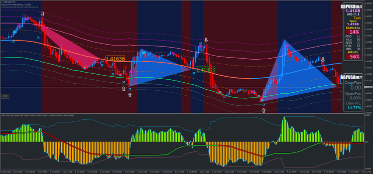 Estratégia Follow The Money: Guia de Trading de Ação de
