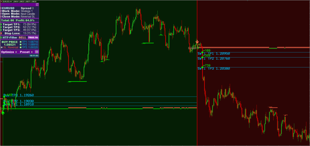 4 Indicador de Scalping Definitivo para MT4 que Você