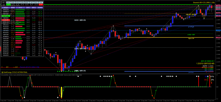 5 Sistema Dark Energy Cycle: Introdução e Conceitos Básicos