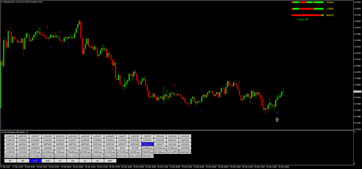 Estratégia Forex Flame Sniper: Lucre com Tendências e