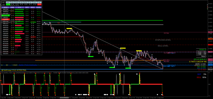 6 Sistema Dark Energy Cycle: Introdução e Conceitos Básicos