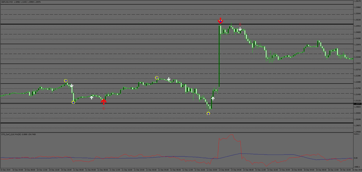 Indicadores: Guia Completo de Estratégia para Traders