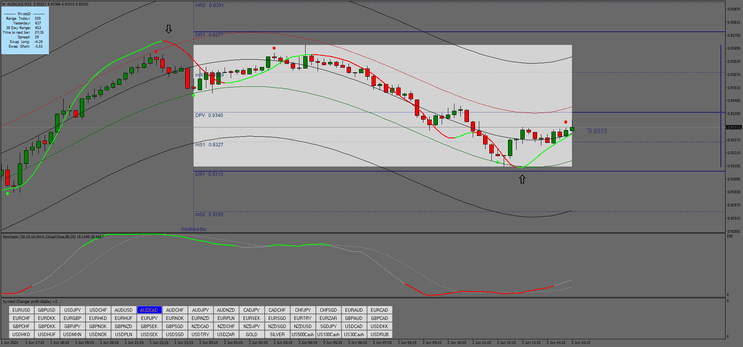 Sell High, Buy Low: Guia Completo de Trading de Preço
