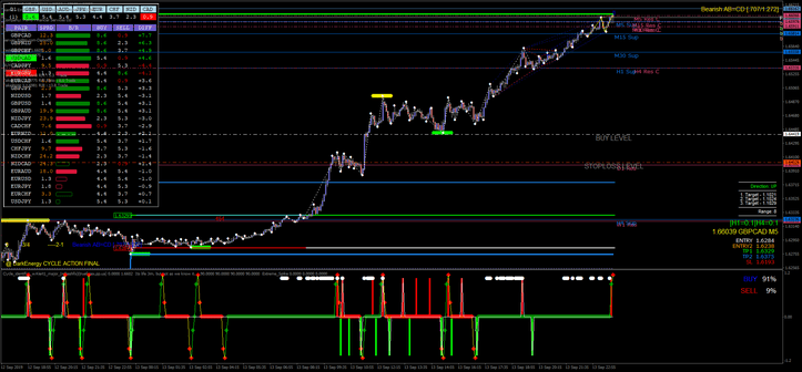 7 Sistema Dark Energy Cycle: Introdução e Conceitos Básicos