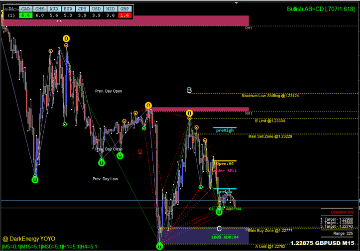 8 Sistema Dark Energy Cycle: Introdução e Conceitos Básicos