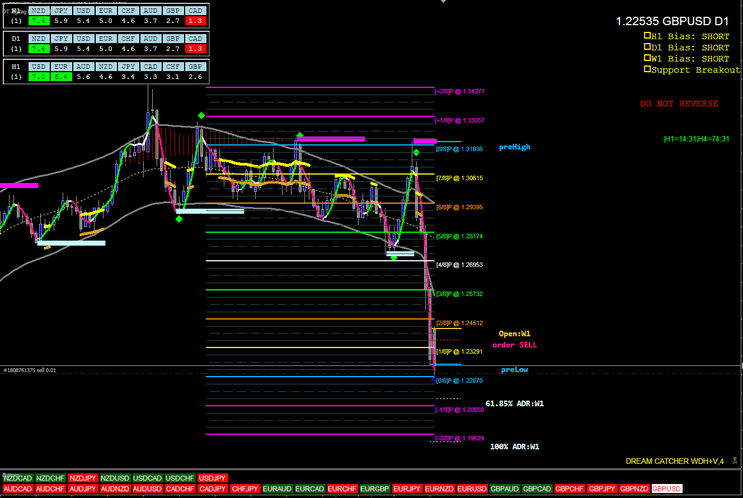 Estratégia Forex: Dream Catcher para Traders Iniciantes