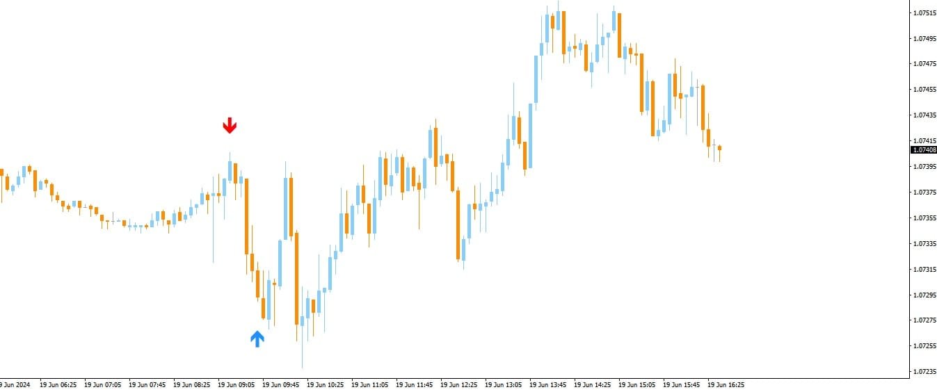 Indicador Da Vinci BO para Opções Binárias Eficazes