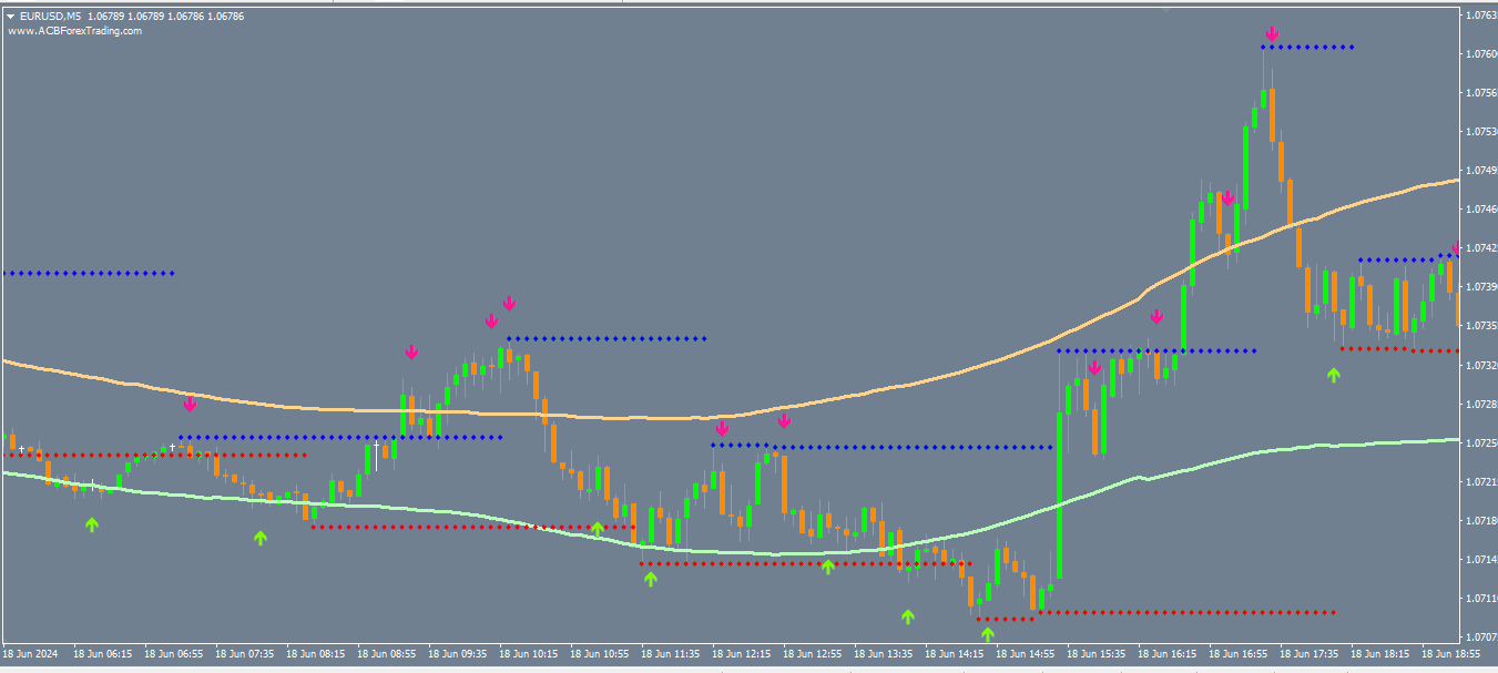 Estratégia BO Magnum Scalping v.3 para Opções Binárias e