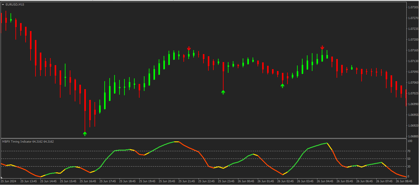 Estratégia Martingale em Opções Binárias para Maximizar
