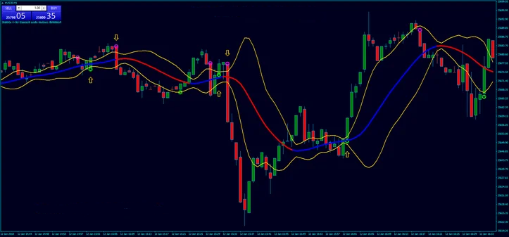 Força nas Opções Binárias: Segredo dos Profissionais