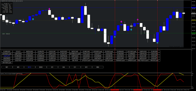 Estratégia Pro ITM Miner para Trading Diário