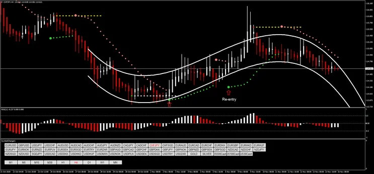 Parabolic SAR e RSX: Estratégia Detalhada para Forex