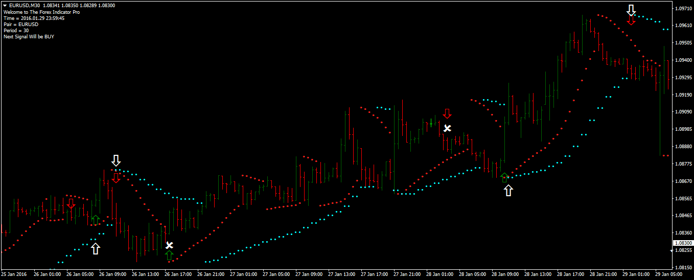 Indicador Pro Forex: Estratégia Filtrada Eficiente