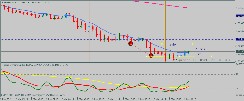 Lucros de 80% no Forex: Estratégia Eficaz para Traders