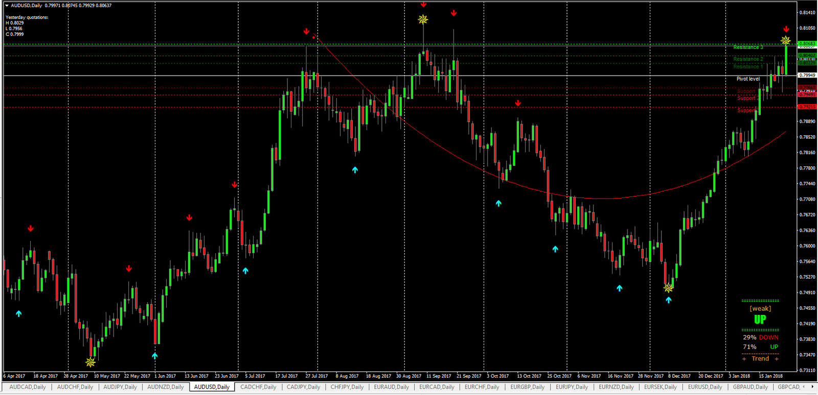 Estratégia Trend Power no Forex para Maximizar Lucros