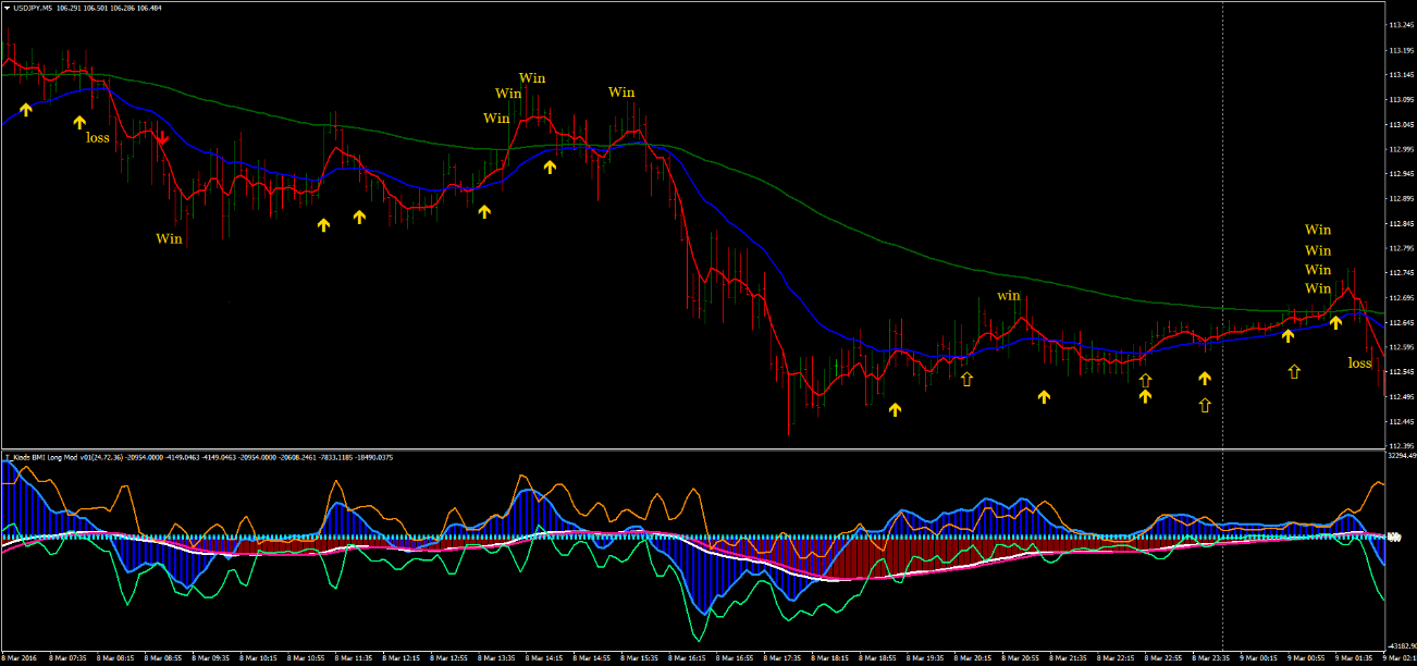 Estratégia de Negociação para Kiads BMI