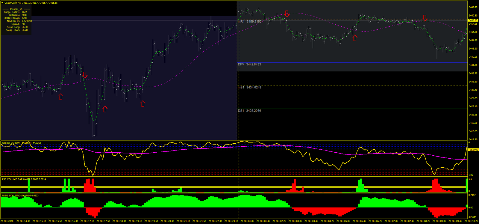 JMO Jaima 5 min Scalping: Estratégia Lucrativa e 4 JMO Jaima 5 min Scalping: Estratégia Lucrativa e