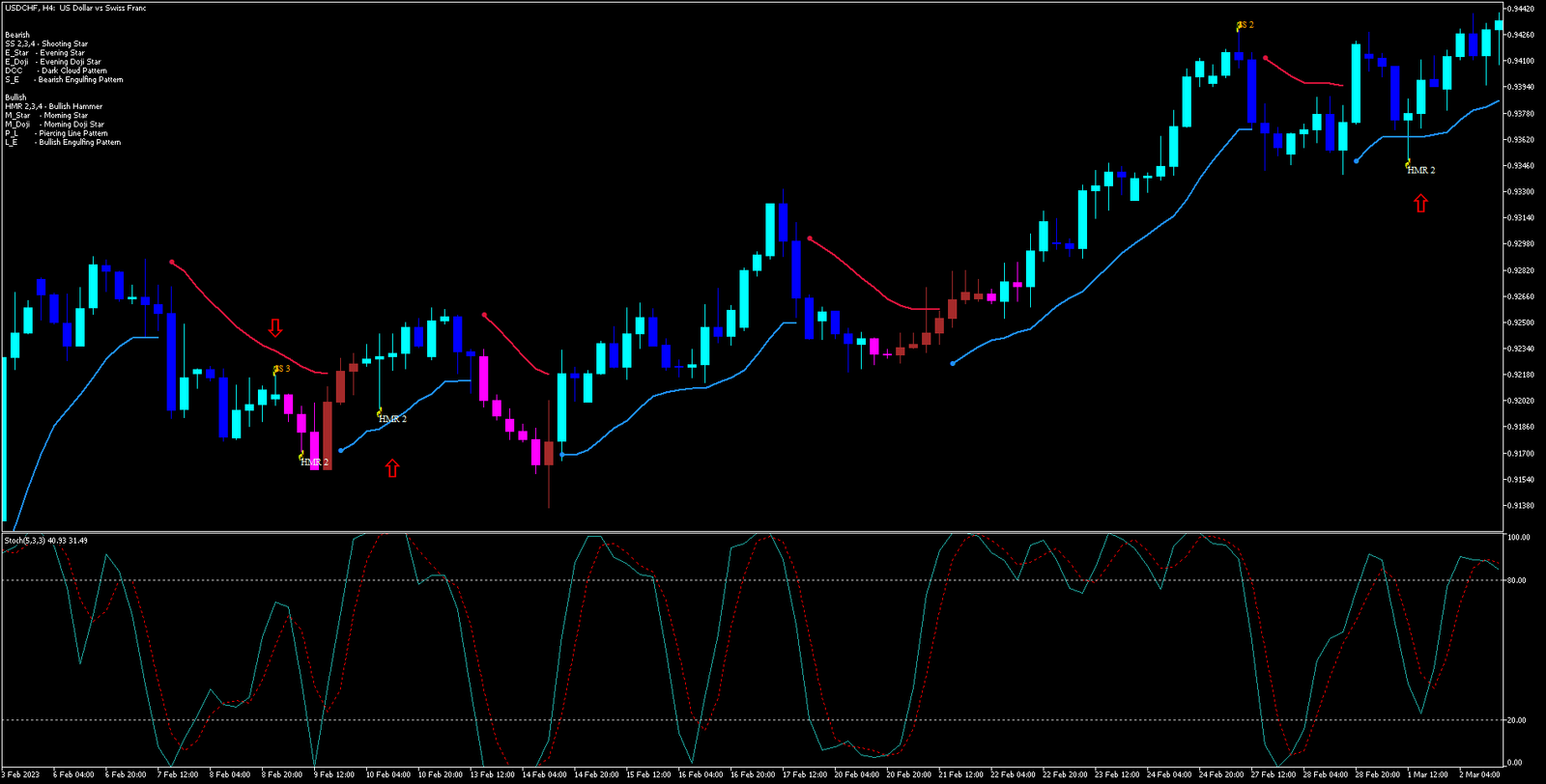 Estratégia de Preço com Envelope Parabólico no MT5 6 Estratégia de Preço com Envelope Parabólico no MT5