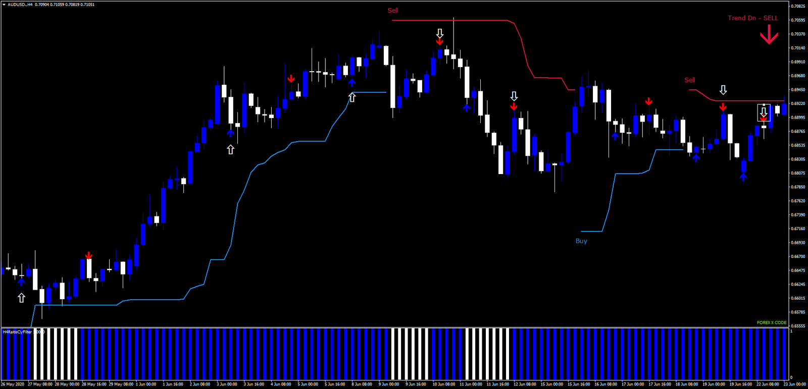 Sistema de Trading Forex de Alta Frequência
