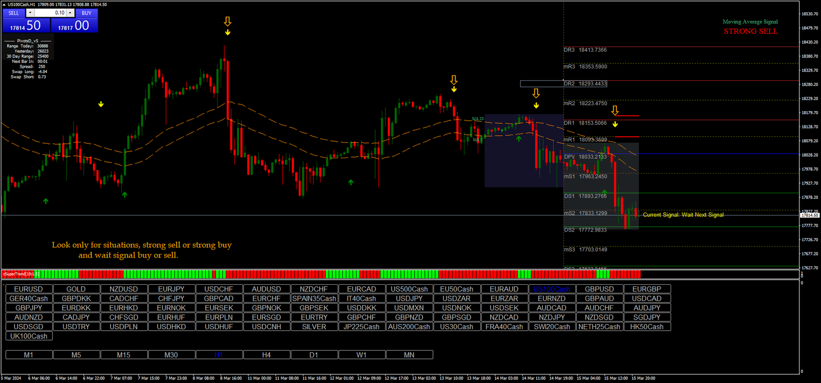Estratégia Avançada de Seguimento de Tendência