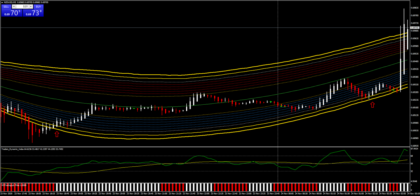 Estratégia de Scalping em 5 Minutos: Técnica Eficaz 14 Estratégia de Scalping em 5 Minutos: Técnica Eficaz