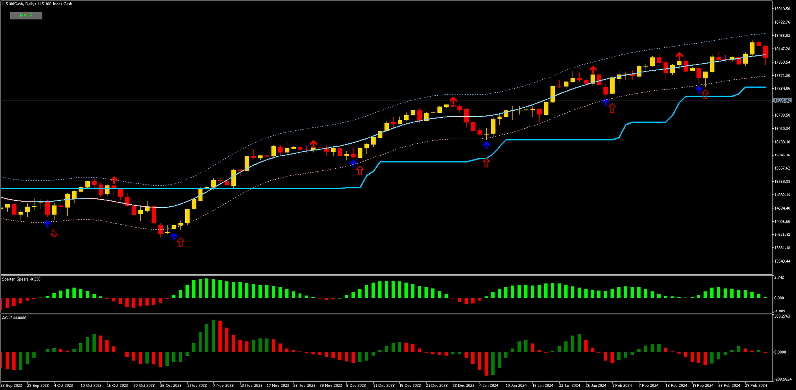 Scalping com Spike Detector e TMA Band no MT5 8 Scalping com Spike Detector e TMA Band no MT5