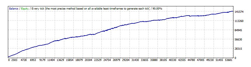 Forex Diamond EA: Guia Completo para Iniciantes