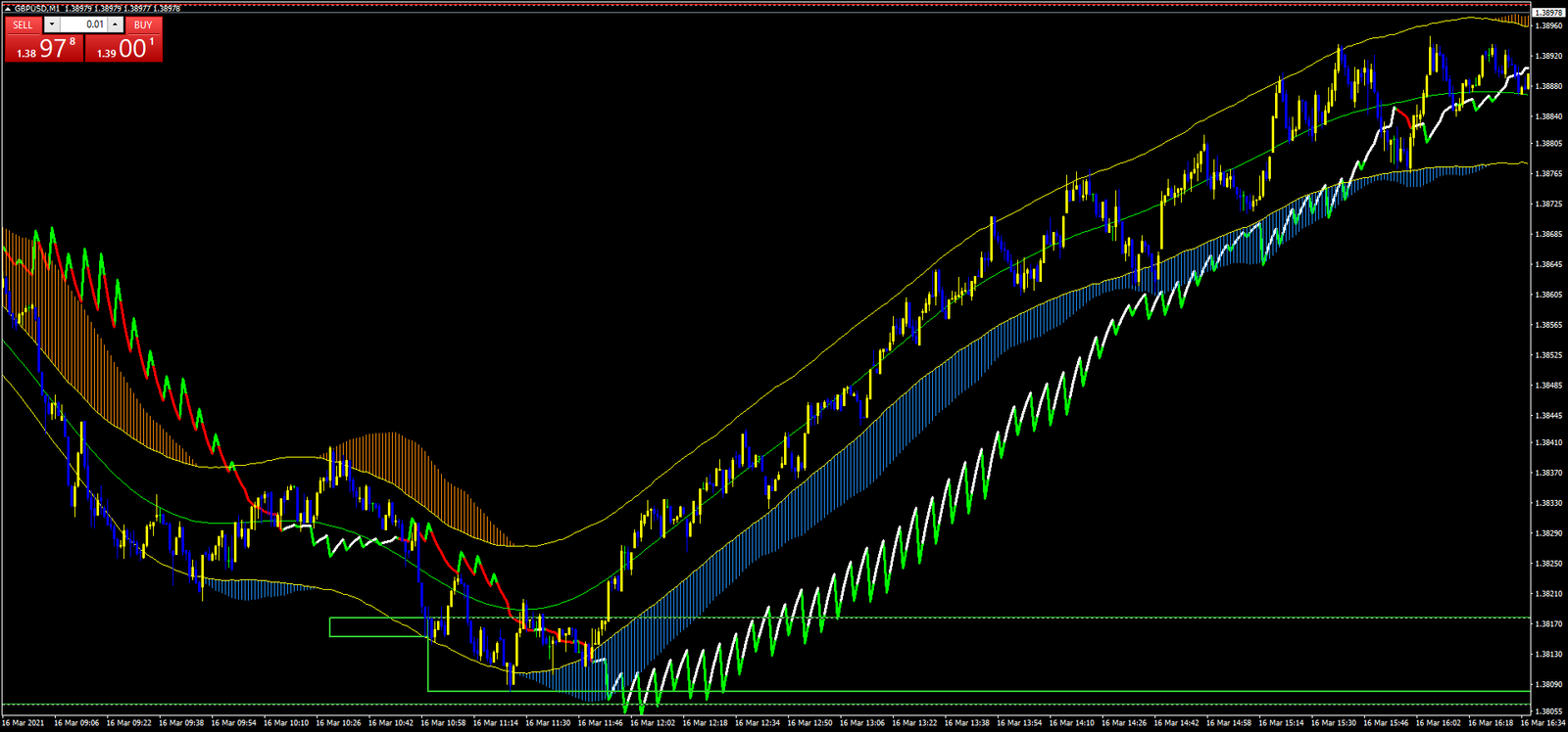 Estratégia MA 1 Min Breakout: Operando com Eficiência 2 Estratégia MA 1 Min Breakout: Operando com Eficiência