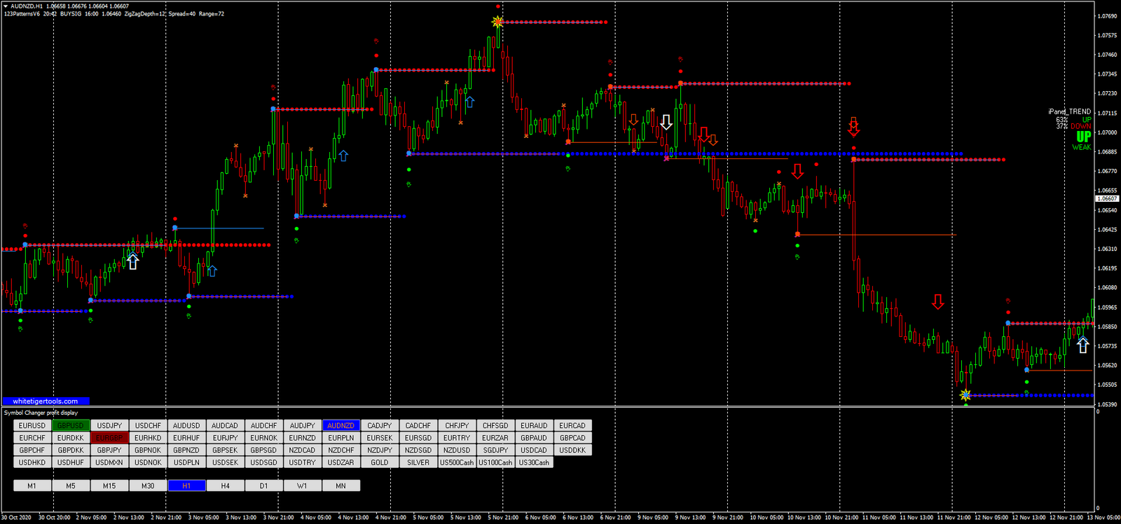Trading Money Makers Pro: Estratégia Eficiente de 1 Trading Money Makers Pro: Estratégia Eficiente de
