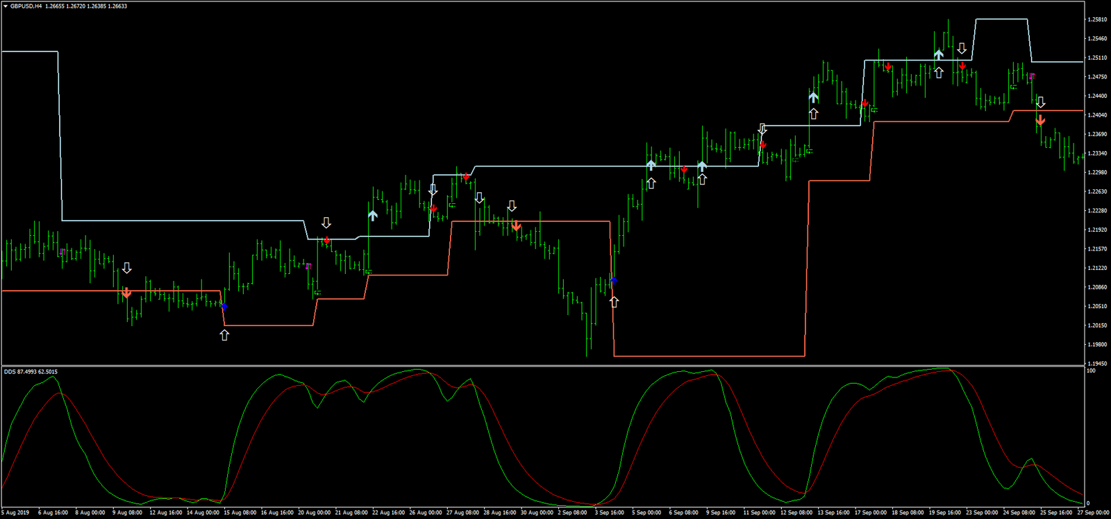 Estratégia de Breakout DB DSS: Funcionamento e Uso 9 Estratégia de Breakout DB DSS: Funcionamento e Uso