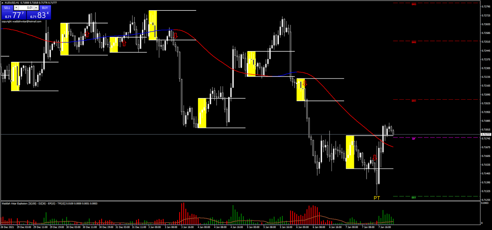 Estratégia Breakout Attar: Operando com Segurança e Lucro 3 Estratégia Breakout Attar: Operando com Segurança e Lucro