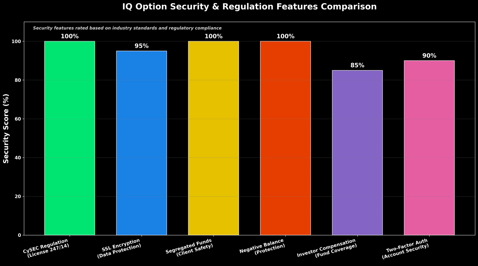 IQ Option é Confiável? Descubra neste Guia Definitivo