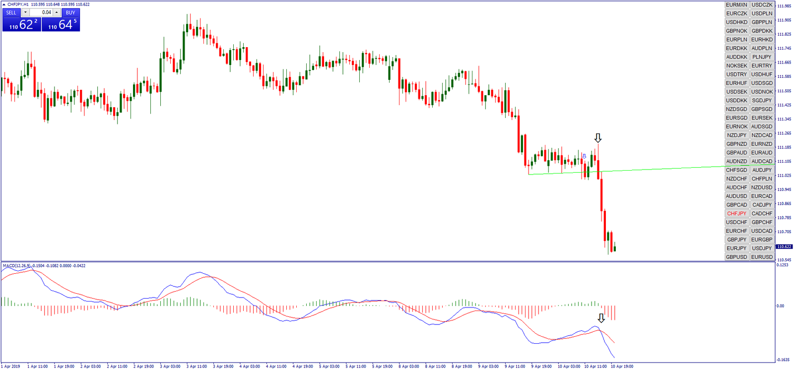 Estratégia Quebra de Linha de Tendência Automática para Forex 7 Estratégia Quebra de Linha de Tendência Automática para Forex