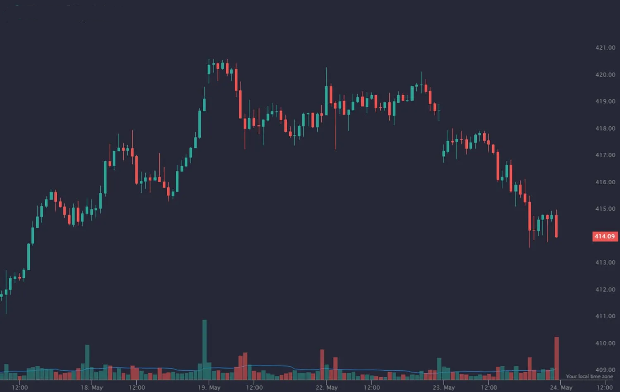 Indicadores Técnicos Essenciais para Dominar o Mercado