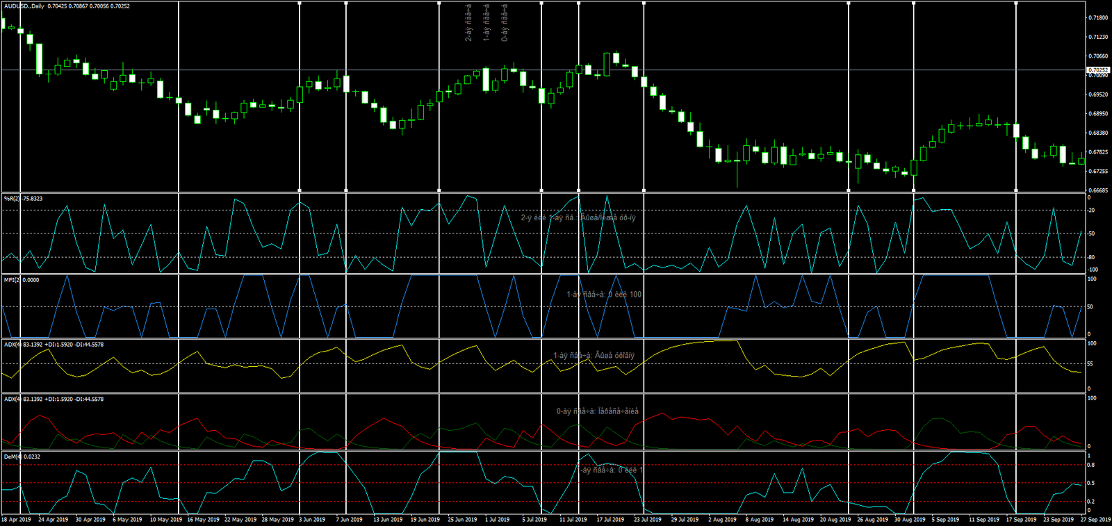 Estratégia para Opções Binárias Vencedora: Maximize Seus Lucros 3 Estratégia para Opções Binárias Vencedora: Maximize Seus Lucros