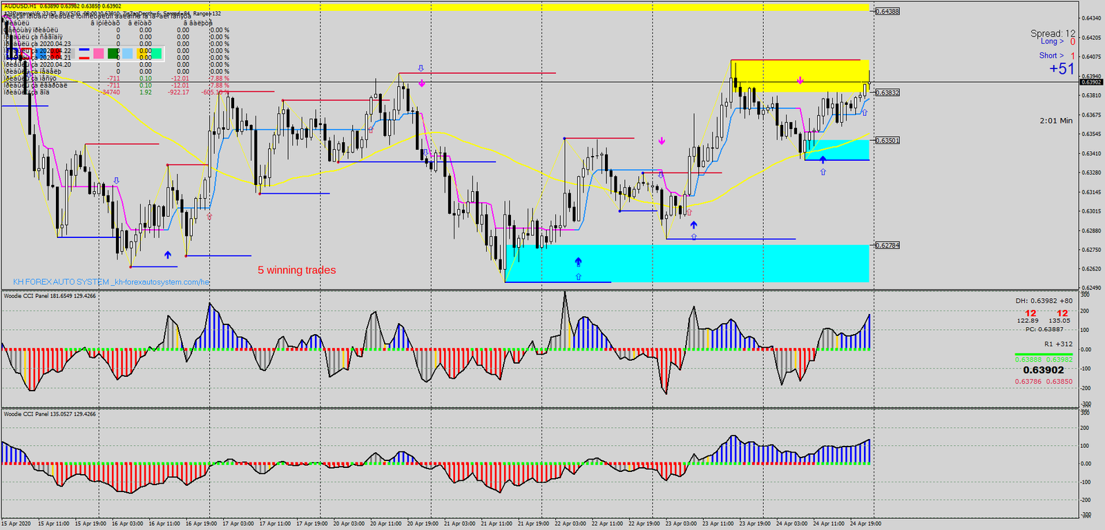 12 Estratégia de Reversão Forex: Maximize Seus Lucros