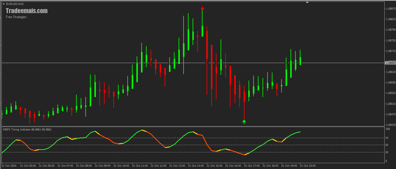 Estratégia para Opções Binárias Com 100% de Acerto 2 Estratégia para Opções Binárias Com 100% de Acerto