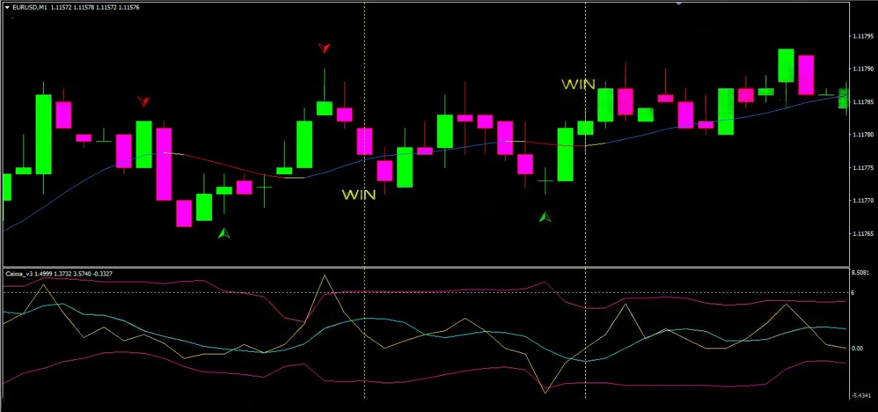 DeWatermark.ai_1730247258498 Estratégia Opções Binárias 1 Minuto: Lucros Rápidos