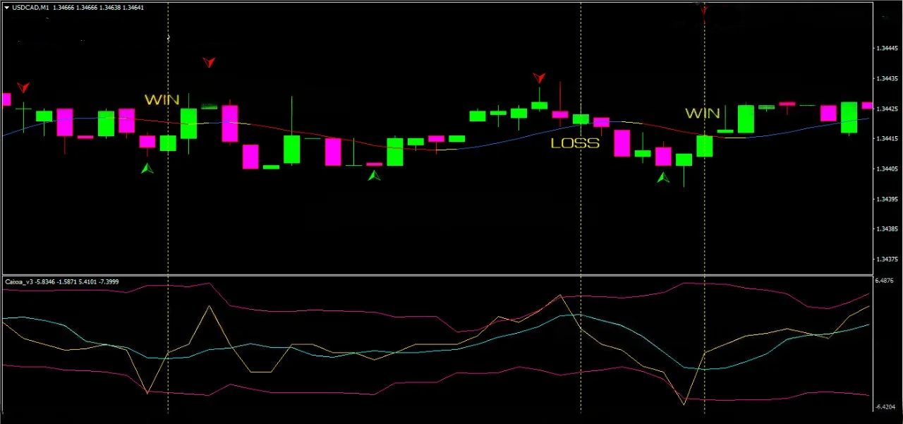 Estratégia Opções Binárias 1 Minuto: Lucros Rápidos 5 Estratégia Opções Binárias 1 Minuto: Lucros Rápidos
