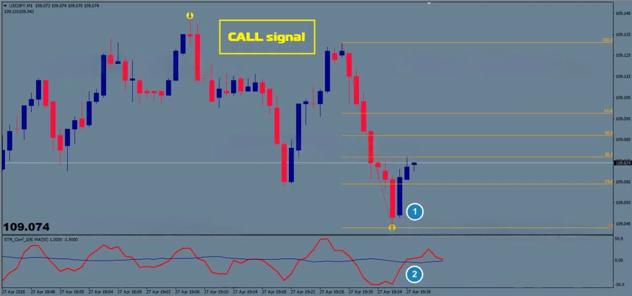 DeWatermark.ai_1730398593380 Estratégia para Opções Binárias de 5 Minutos Grátis