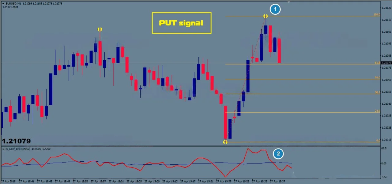 DeWatermark.ai_1730398654255 Estratégia para Opções Binárias de 5 Minutos Grátis